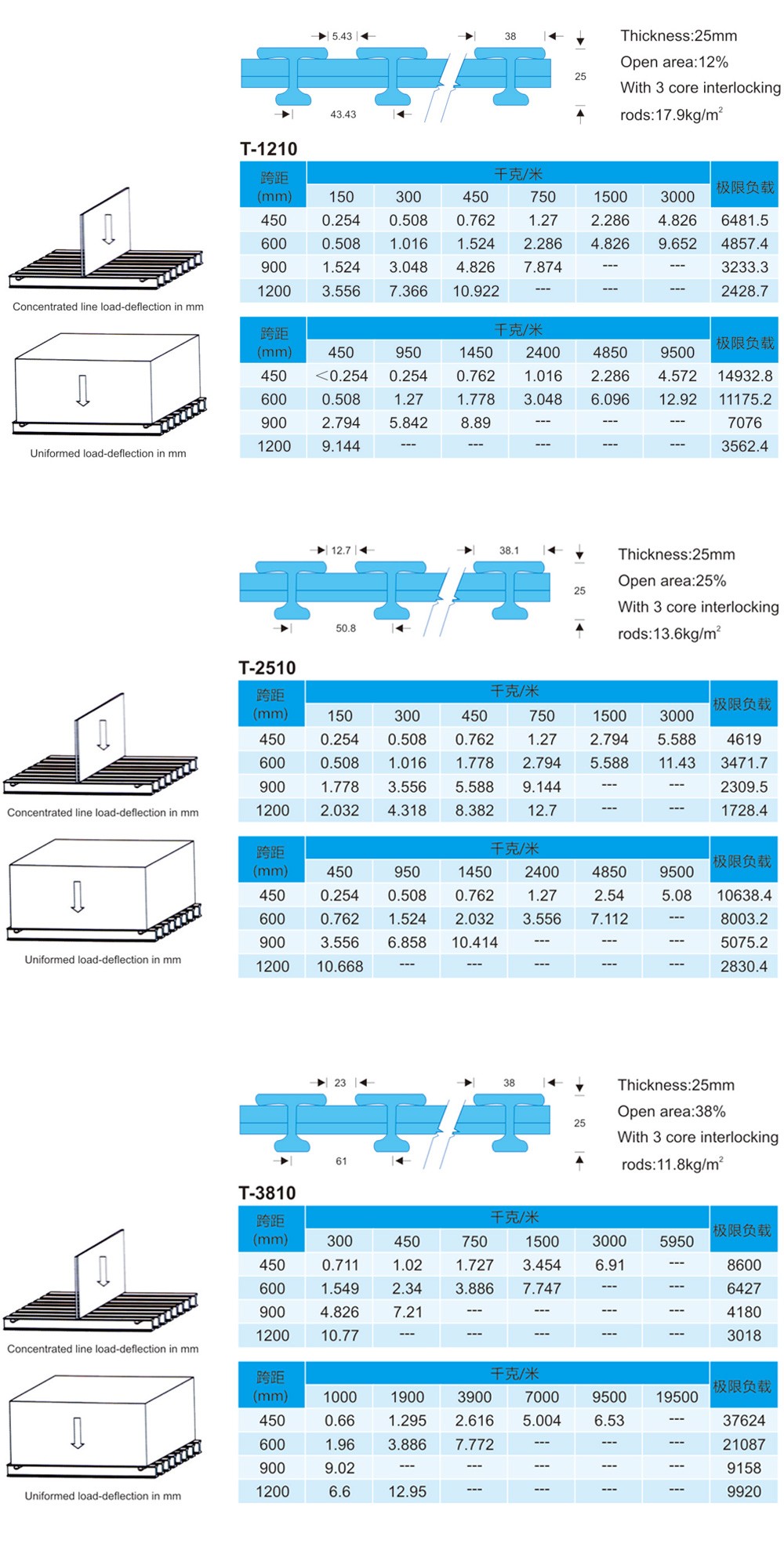 南通恒瑞建筑材料有限公司图片