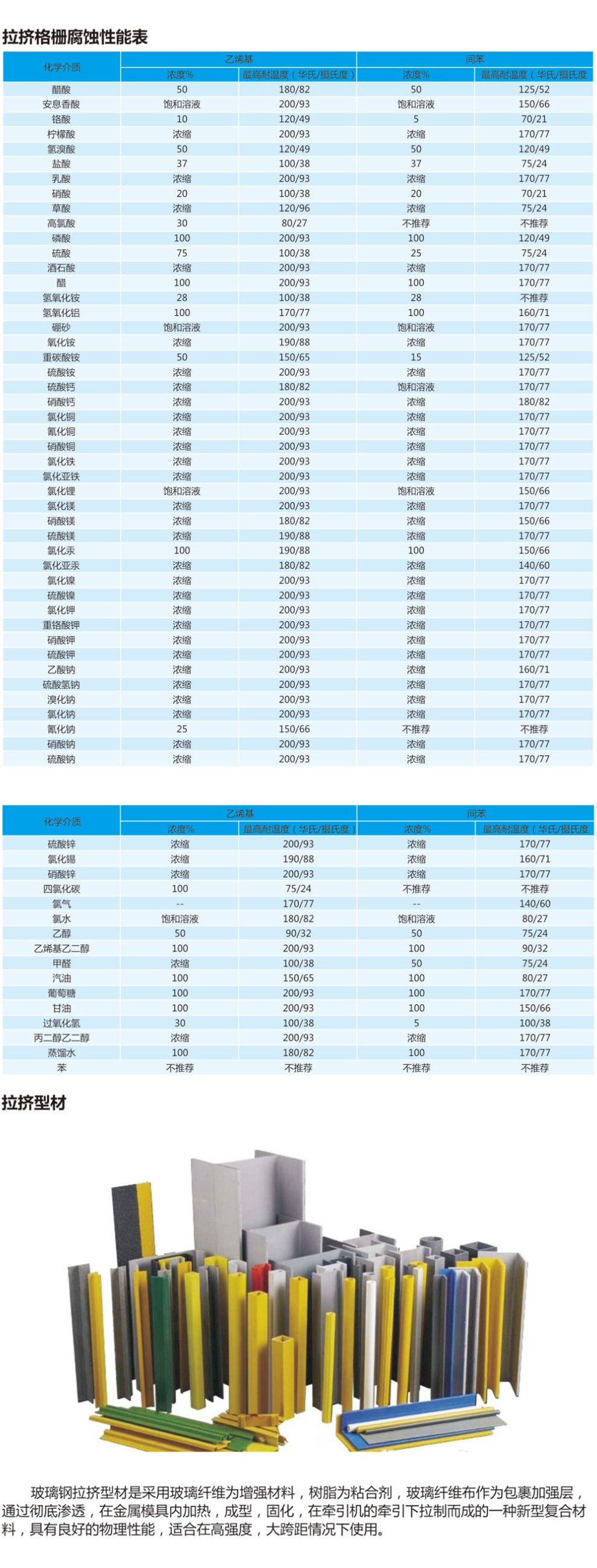 南通恒瑞建筑材料有限公司图片